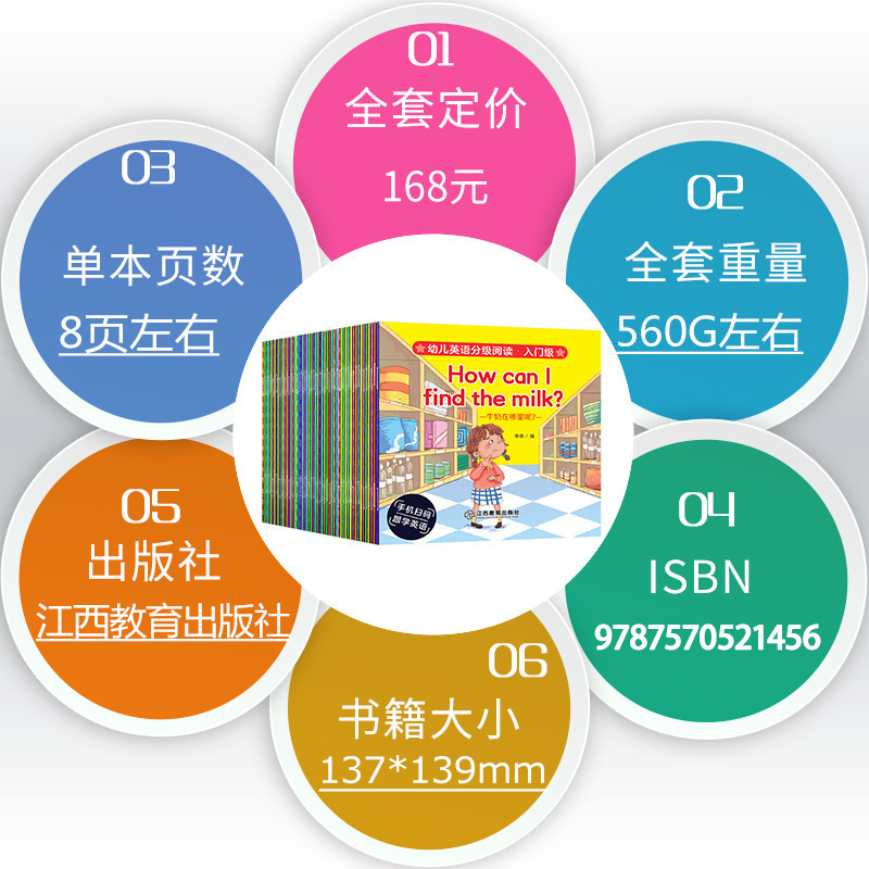 New children's English graded reading 40 books children's English picture book audio book introduction basic English picture book