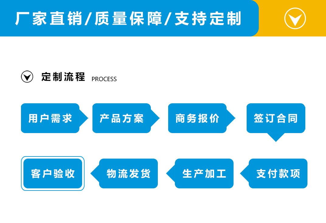 质量保障