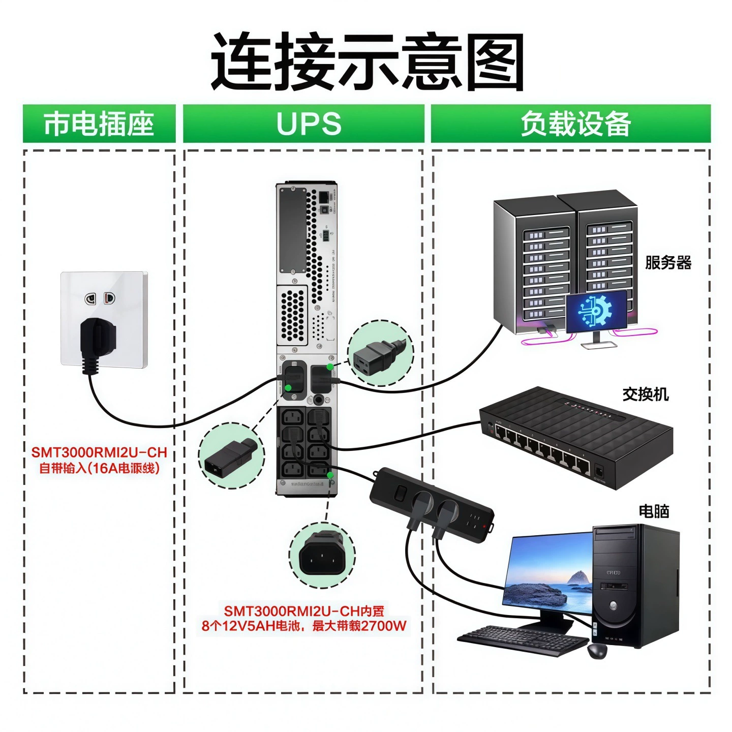APC Schneider SMT3000RMI2U-CH онлайн интерактивный 2700W стойковый ИБП бесперебойного питания