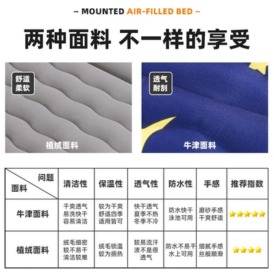 Vehicle-mounted inflatable bed trunk leveling pad, air