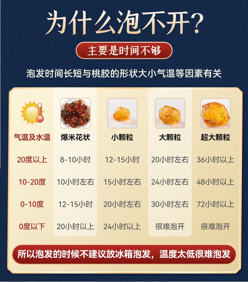 Peach Gum Tao Jiao 桃胶 Dried Resin with White Fungus Soup Pack 500g for Sweet Dessert Soup in use