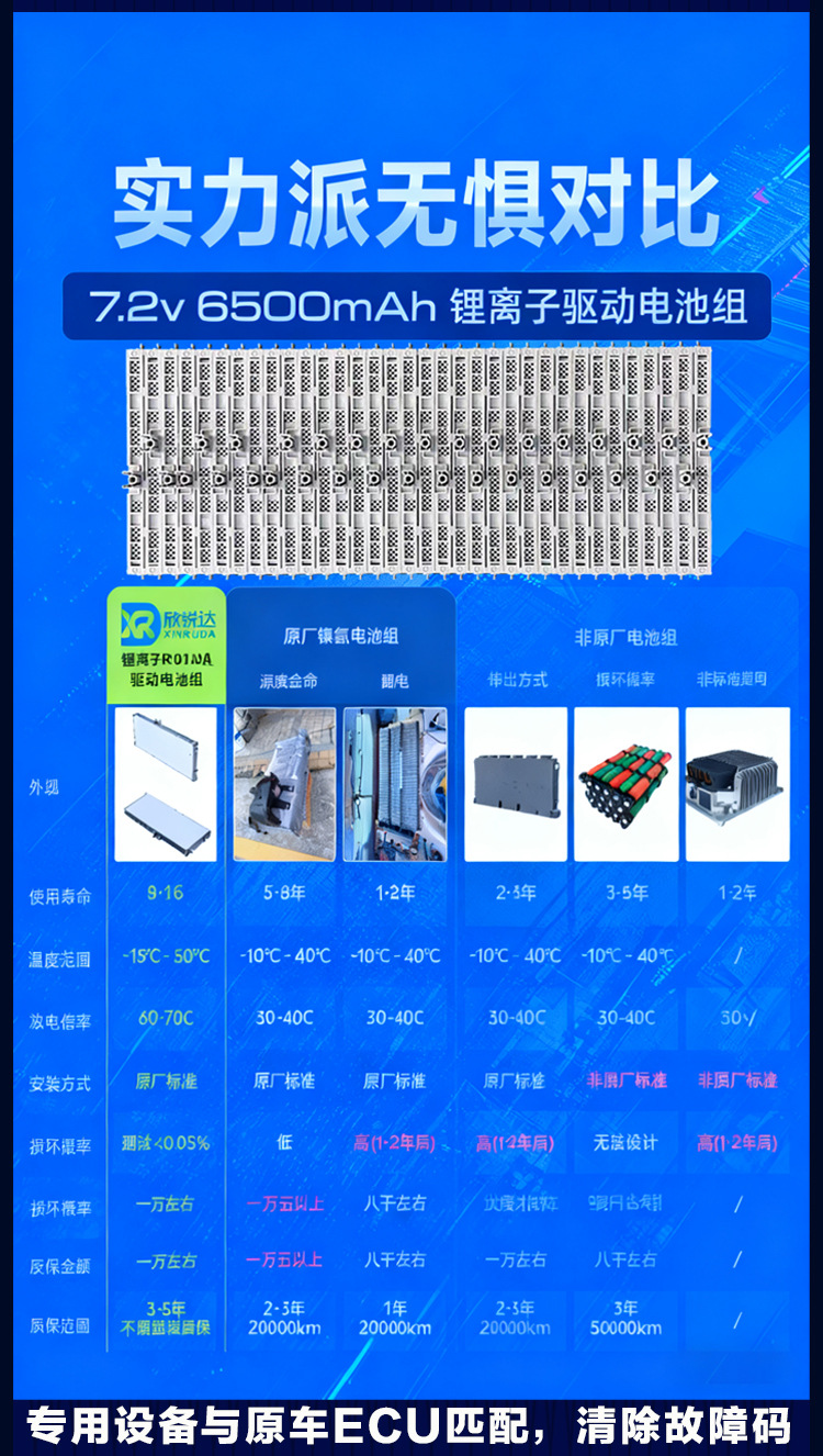 Ct200Hes300Hrx450Ls600 Camry Corolla Ralink New Hybrid Electric Car Battery Pack 28 Pieces