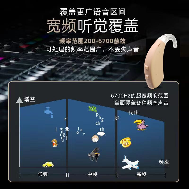 Amazon Amazon auriculares auriculares amplificadores de sonido para personas mayores auriculares auditivos para personas mayores sin ruido detrás de los oídos