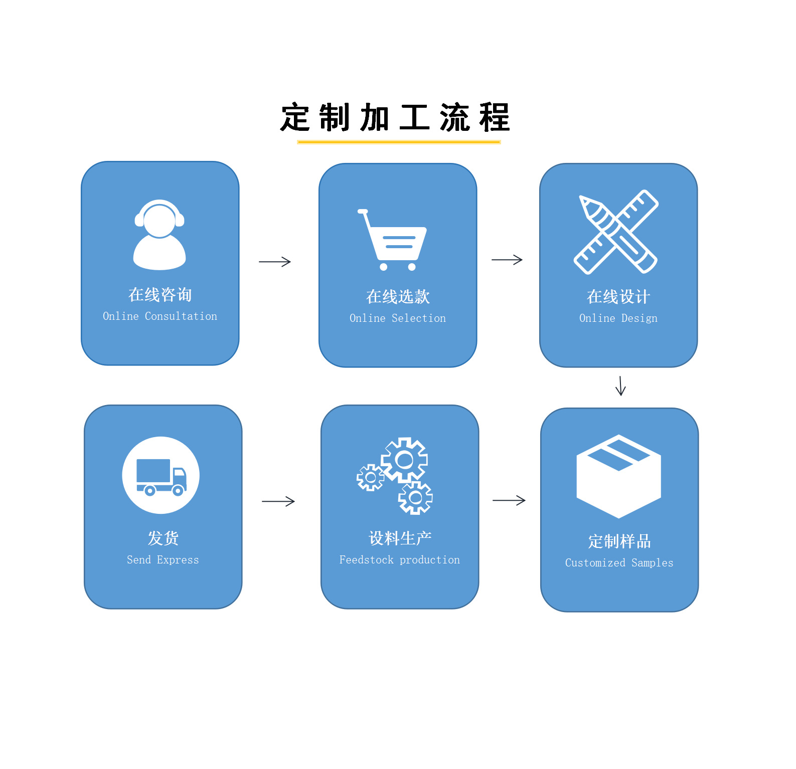 84fe30e4de192e7eaa89a5c199e4f6