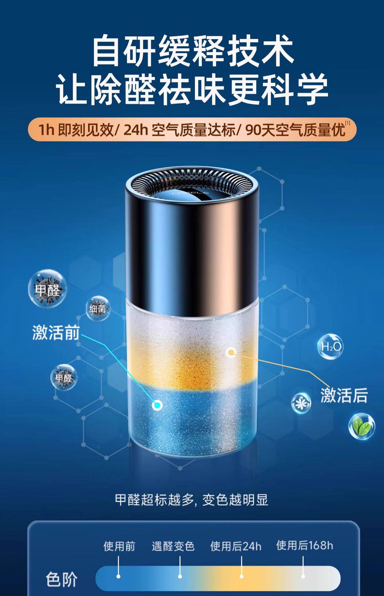 New Car Formaldehyde Removal Magic Tool, Special Formaldehyde Removal Paste for the Car, Solid Negative Ion Odor Eliminator, Car Air Purifier