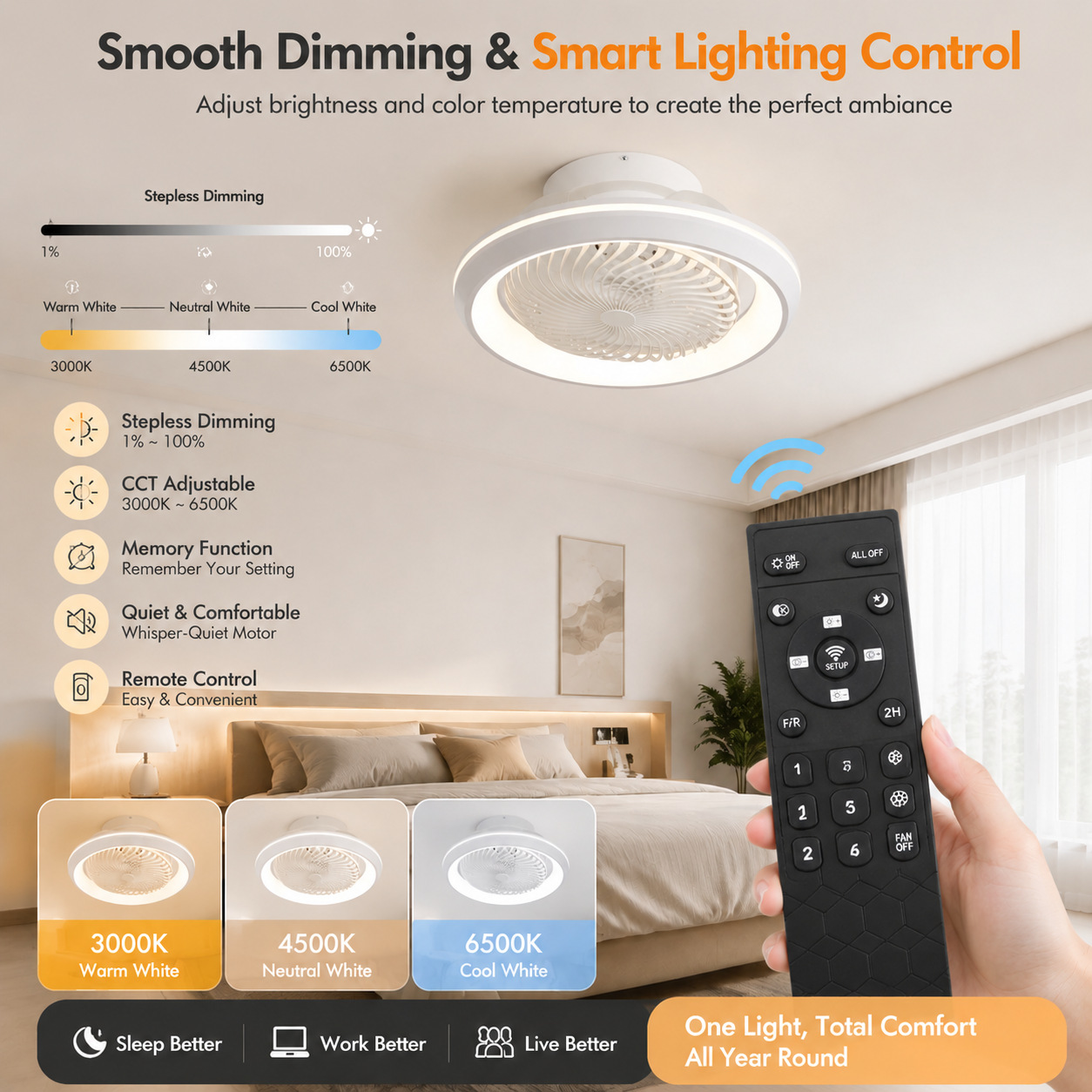 Lámpara Ventilador de Techo 110V de PC y ABS Inteligente con Control Remoto y APP para Dormitorio y Comedor