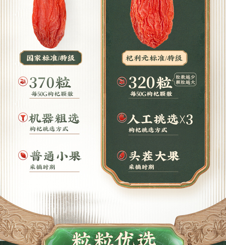 Ningxia Premium Goji Berries Dried Wolfberry Gou Qi Zi 250g x 2 Jars key features