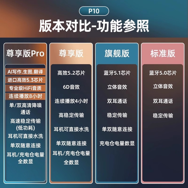 真无线蓝牙耳机2025新款运动降噪入耳式男女生长续航大电量|undefined