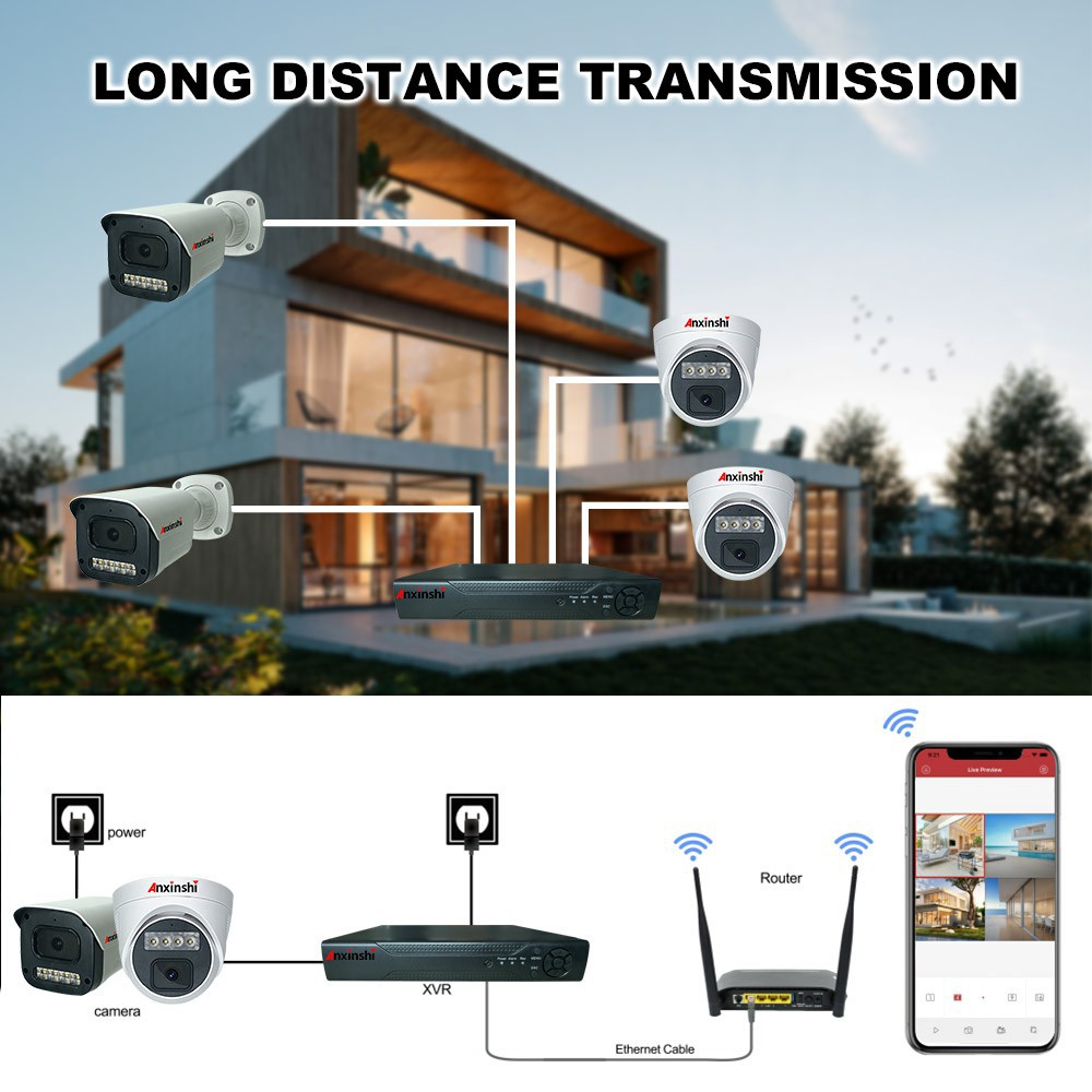 4-Kanal AHD Kamera DVR Set 2MP/5MP mit Nachtsicht