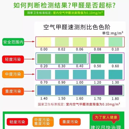 Formaldehyde Self-Test Box for Indoor New Homes Rapid Formaldehyde Test Accurate Convenient One-Time Household Formaldehyde Removal Testing Device
