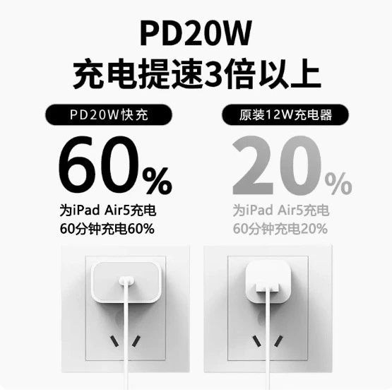 3C сертификация PD 20W, совместим с быстрой зарядкой Apple, зарядное устройство 20 Вт для iPhone, комплект для быстрой зарядки