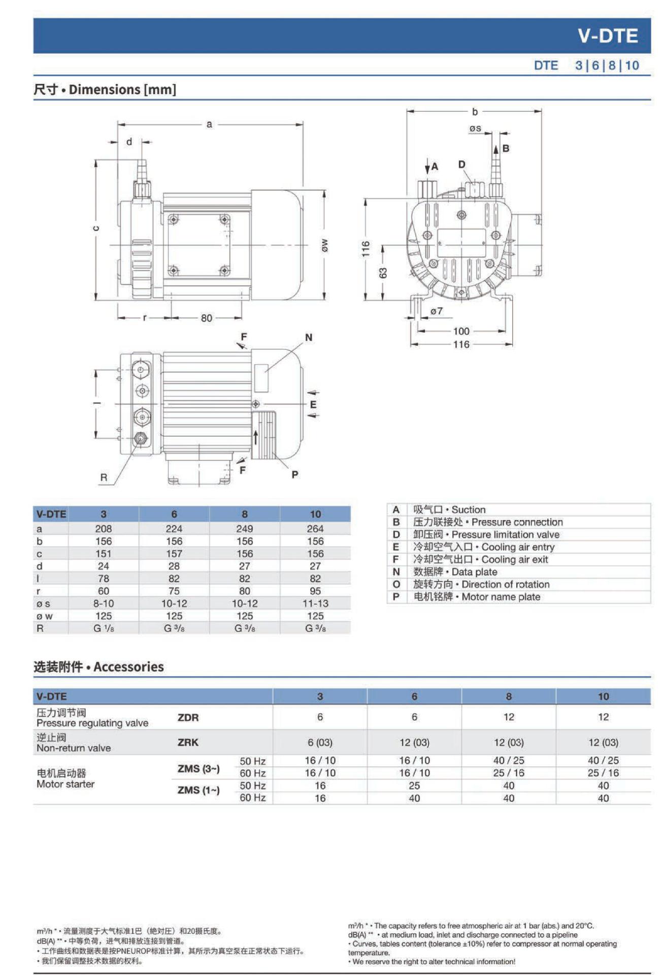 Drehschieber-Vakuumpumpe VTE 3 Picolino - max. 4,2 m³/h - max. 0,145 kW - drei Motorvarianten