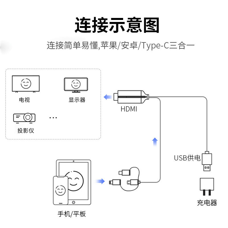 晶華三合一同屏線安卓携帯電話からスマートテレビプロジェクターへのハイビジョン線mh hdmiケーブル
