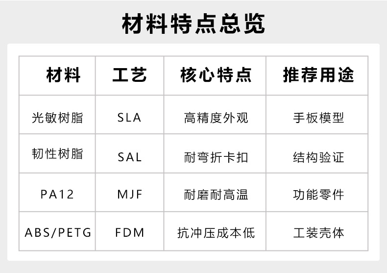 Nylon 3D printing prototype model factory, custom services, light-curing process, resin, silicone molds, and life-size figurines