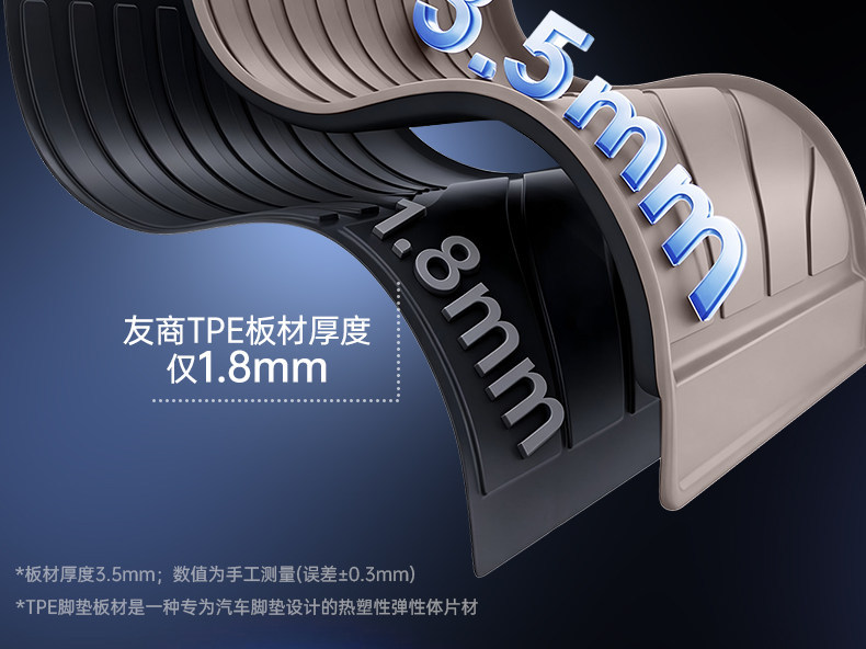 Suitable for Yipai M8 floor mats TPE2026 model car interior starry sky carpet modified trunk mat accessories