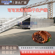 �ɿɶ���əC���I�� Cocoa Beans����O�� �ɿ�����ϴ������a��