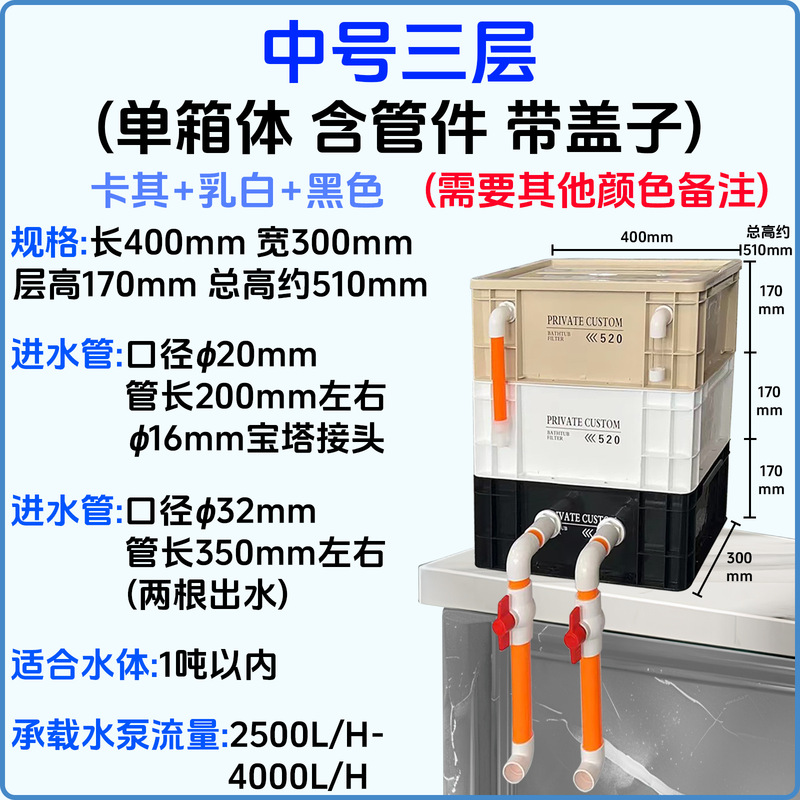 PRIVATE CUSTOM工業風Eu箱回転箱収納ボックス日本式ネット赤水槽フィルタボックス|undefined