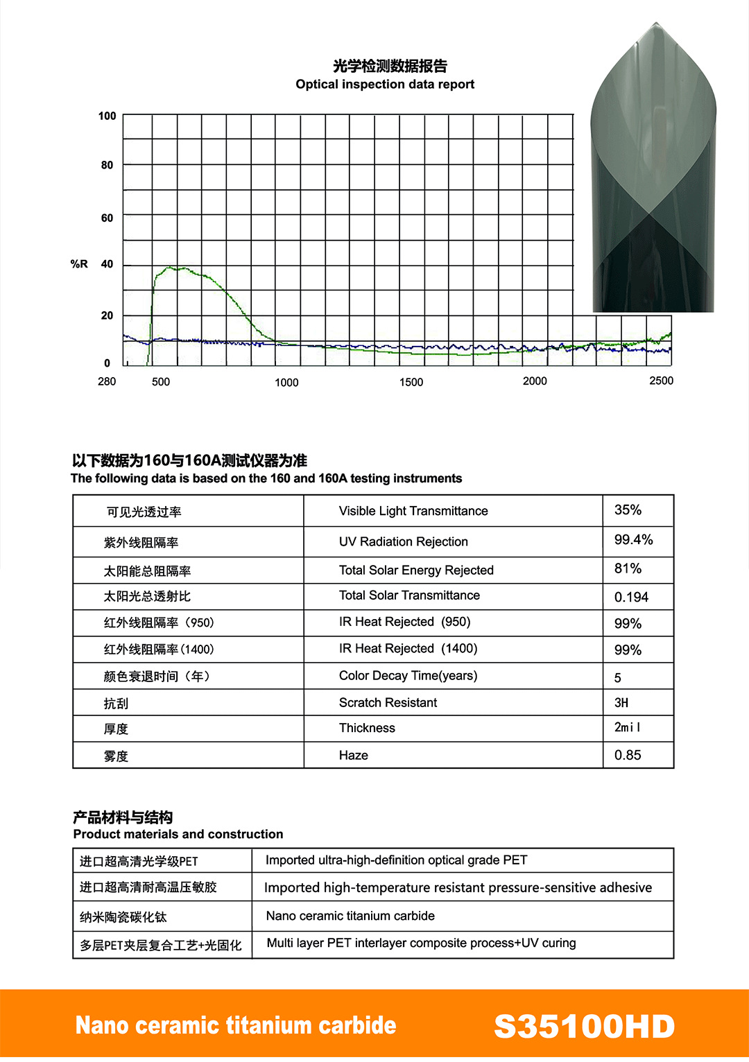 Pet High Insulation Sun Protection Explosion-Proof Car Window Film Nano Ceramic Car Solar Film Factory Direct Sales Cross-Border Wholesale