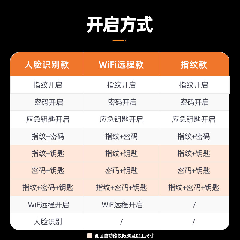 AZI【人脸识别】虎牌CSP/3C认证保险柜家用50/60/80/1米大型智能