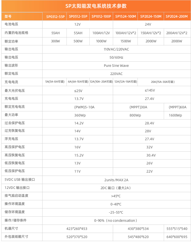 SP詳情頁-中文_07