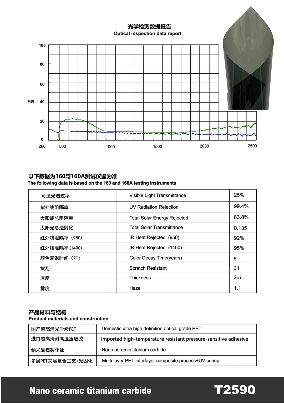 Car Solar Film Pet High Insulation Sun Protection Car Window Film Nano Ceramic Full Car Film Factory Wholesale Cross-Border Direct Sales