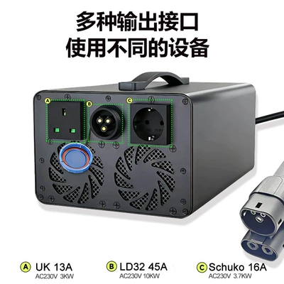 Dc Power Adapter Ccs2 — Elektrikli avtomobil şarj stansiyaları