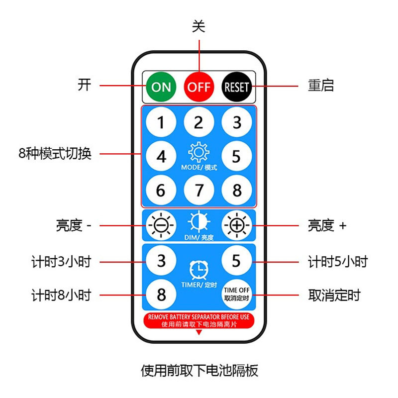新しいソーラーライト屋外防水中庭雰囲気cobライトストリング超高輝度屋台キャンプ装飾ledライトストリップ|undefined