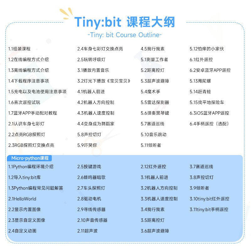 マイクロ: bitスマートカートキットグラフィックプログラミング創業者教育リモコンpythonプログラミングロボット|undefined