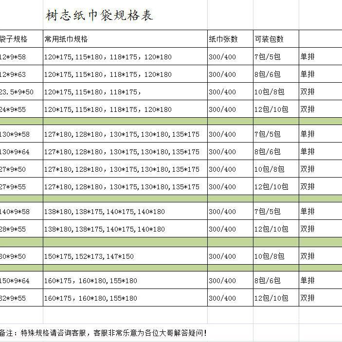 抽纸包装袋 纸巾包装袋 纸巾外包装袋 双排10包装已全新上线啦!