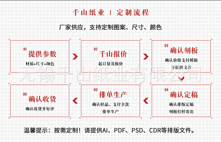 2022-详情(改版) (定制流程).jpg