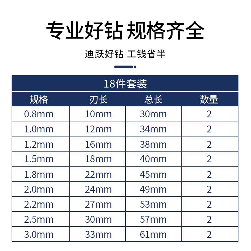 Broca de giro, acero inoxidable, acero de alta dureza, perforado, taladro helicoso que contiene cobalto, brocha de acero