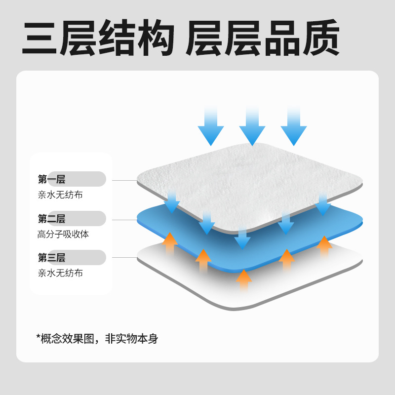 ペット加香吸尿紙犬尿パッド瞬吸速乾猫吸水紙速乾トイレ消臭尿拭き紙
