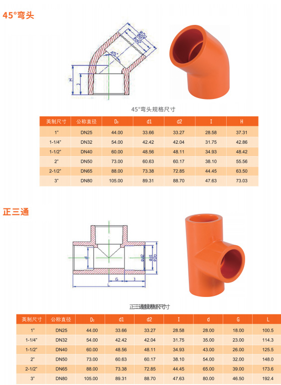 CPVC消防管外丝直通 消防管用PVC-C喷淋接头-阿里巴巴