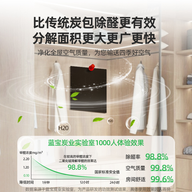 除甲醛活性猛分解片新房新车衣柜去甲醛神器车载甲醛清除剂除醛片|undefined