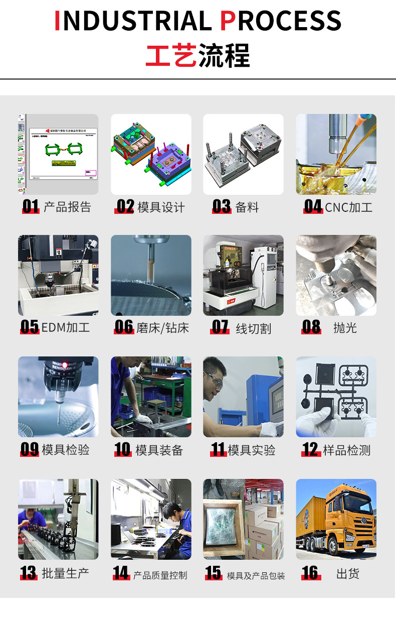 国兰模具详情页003_08