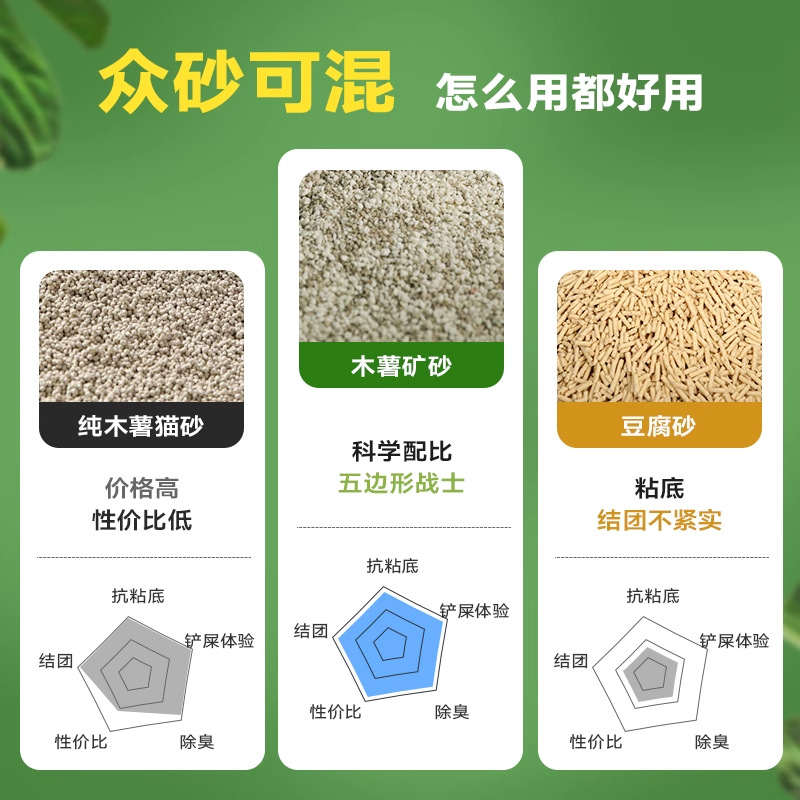 Arena para gatos de yuca, bentonita, mineral mixto, arena para gatos, desodorante, libre de polvo, fácil de formar pequeños gatos, arena para gatos, envío gratis 20 kg