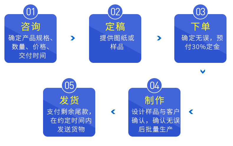 2.5咨询下单.jpg