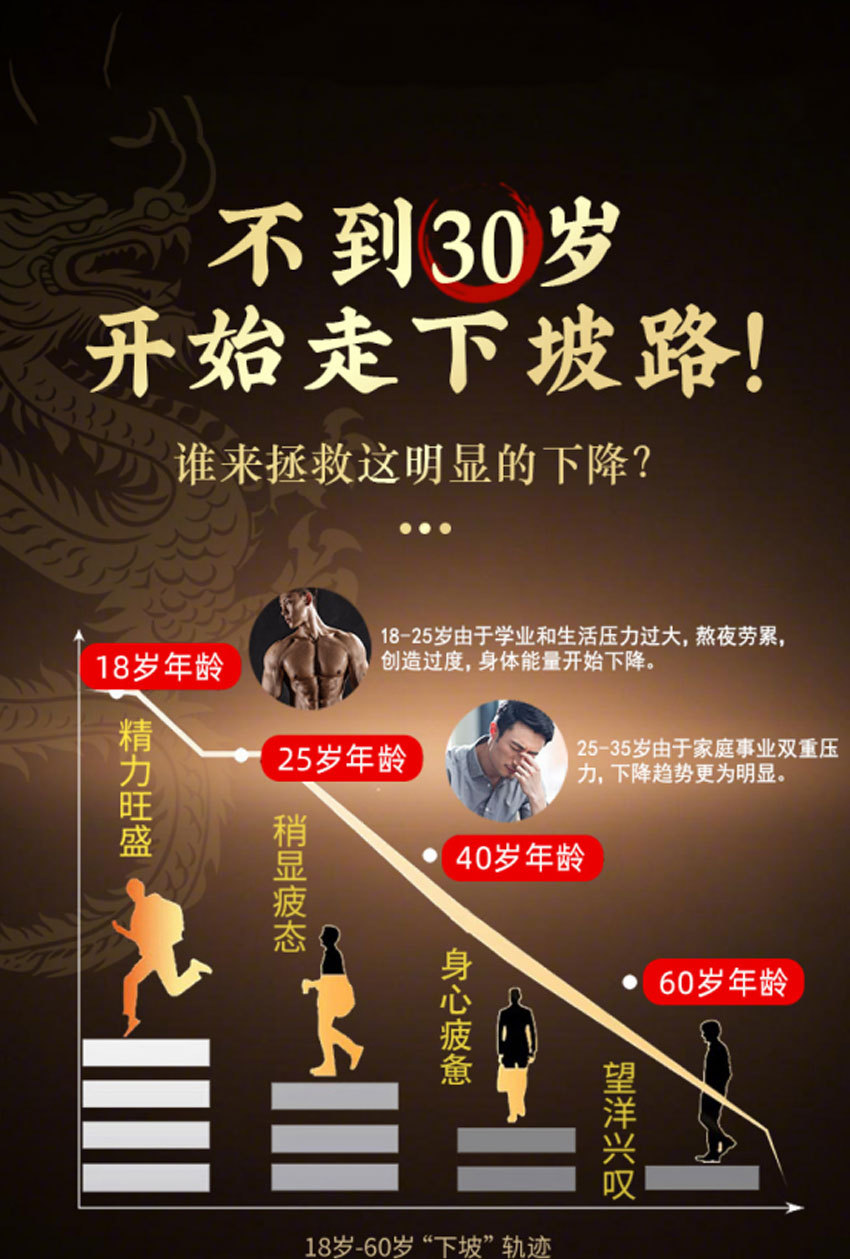 Deer Whip Wellness Pills Lu Bian Wan Honey-Based Herbal Supplement for Adult Men 100ml Bottle in use