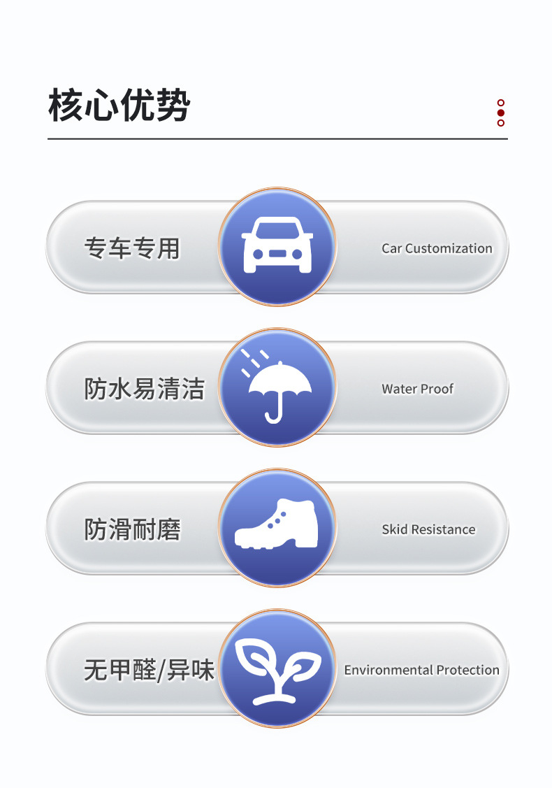 New Energy New Model Brand New Tpe Car Floor Mats, Special Tpe Flat Trunk Mats for Special Vehicles, Exclusively for Cross-Border E-Commerce
