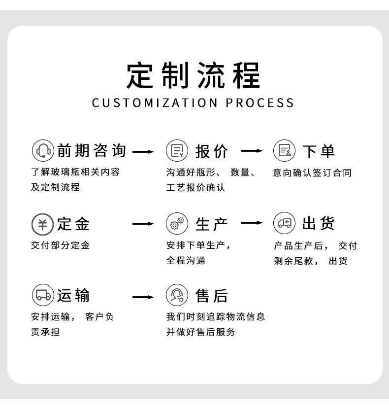 定制流程 (2).jpg