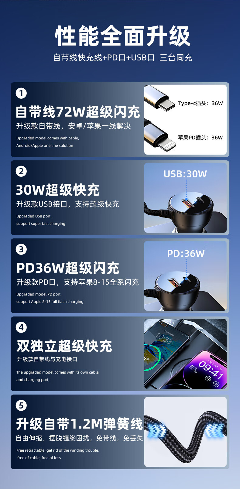 Philips Car Charger Dlp4301B Super Flash Charging with Cable 72W Car USB Extender Cigarette Lighter