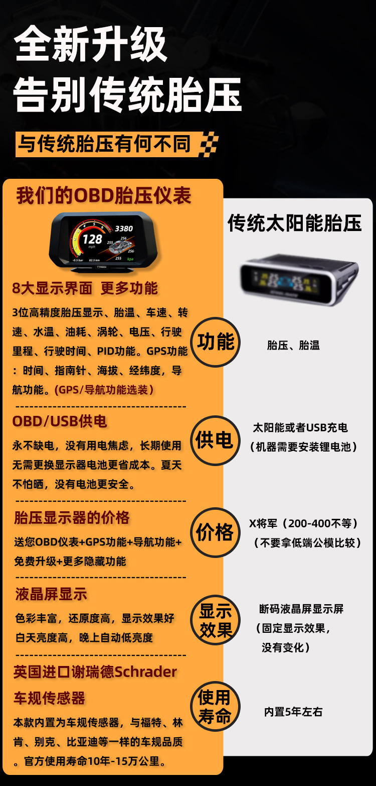 Obd Lcd Instrument, Tire Pressure Monitoring, Hud Head-Up Display, Gps Guide, Multi-Interface, In-Car Smart Multi-Function