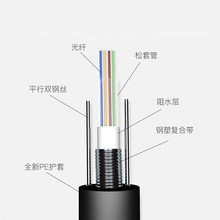 �S�r�N��ͨ�Ź��|4о8о12о24о48о96о144о  ������|