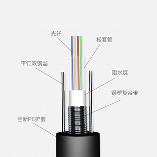 ͨ�Ź��|4о8о12о24о48о96о144о  �����ˮ��ĸ���Ӳ��^