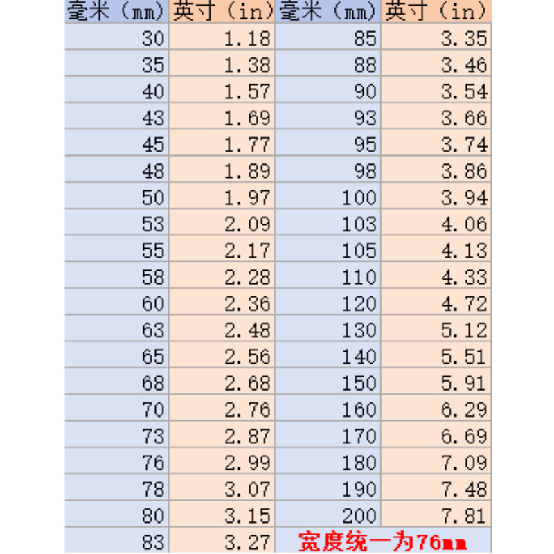 汽车改装排气管卡箍不锈钢抱箍加厚加强固定夹箍汽车尾喉卡箍