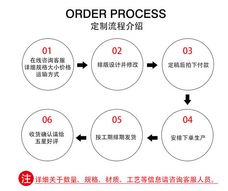 定制流程
