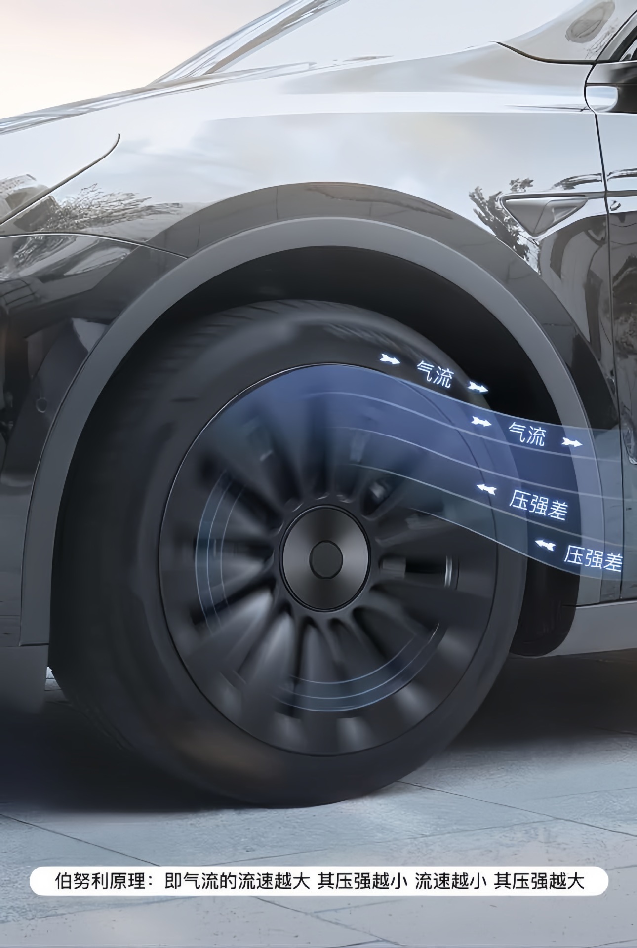 Suitable for Tesla Model Y Wheel Hub Caps 19inch Full-Cover Wheel Hub Covers Model Y Full-Edge Wheel Cover Modification