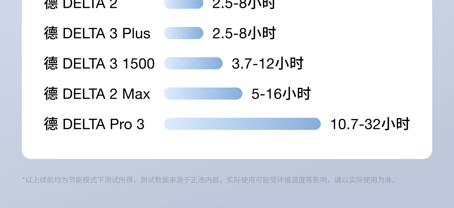 Ef Ecoflow Zhenghao Car Air Conditioner Wave3 Outdoor Mobile Air Conditioning Unit Battery Base Set