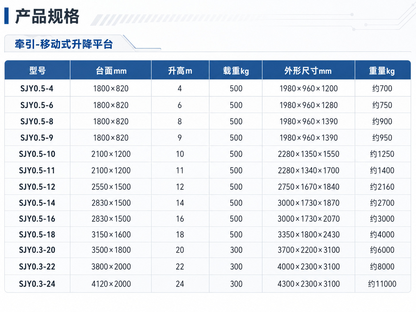 移动剪叉升降机