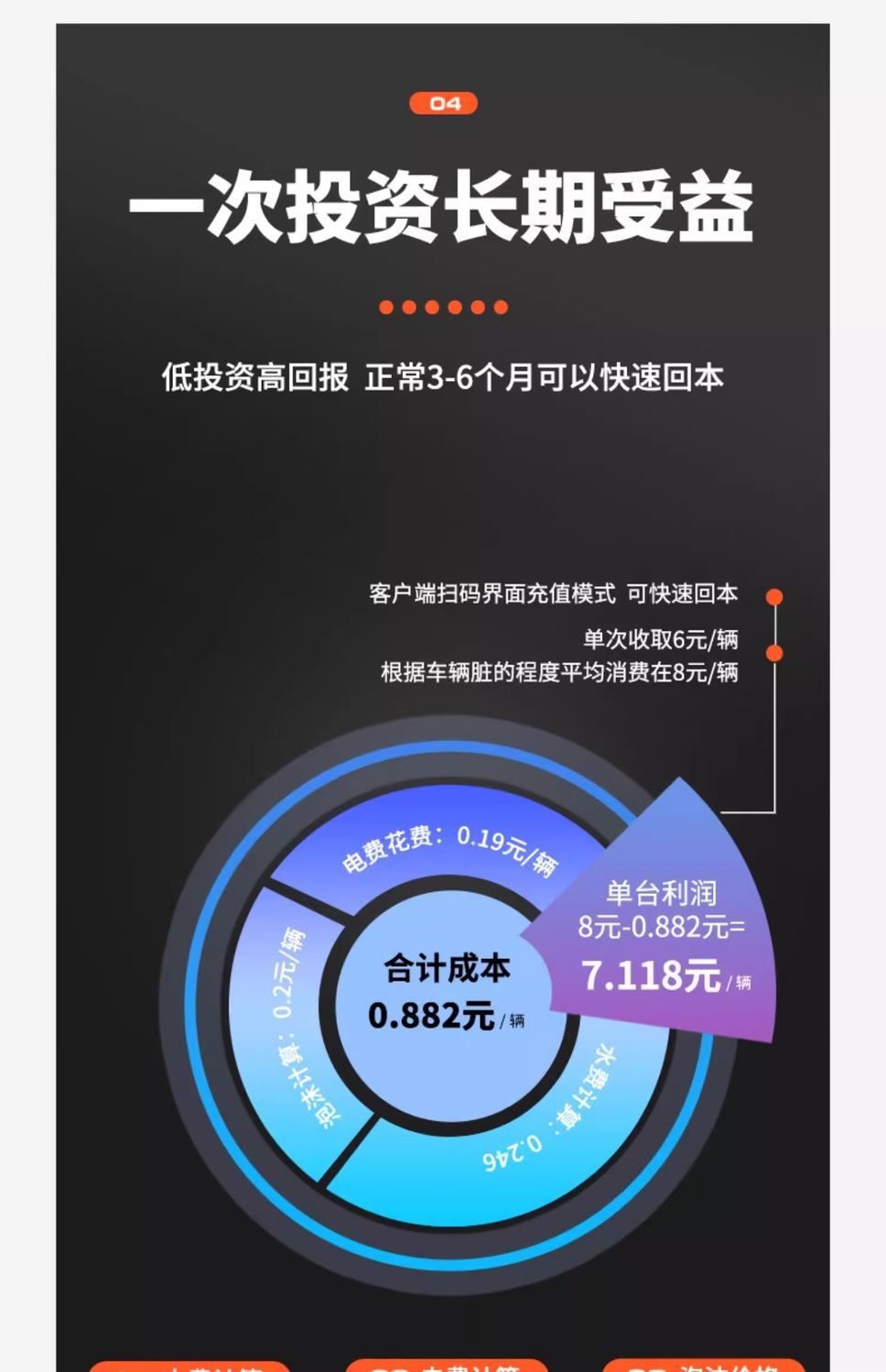 Ai Intelligent Voice Car Washer Soft Water Device Foam Gun Scan Code Payment Unattended Car Washer Is the First Choice for Entrepreneurs